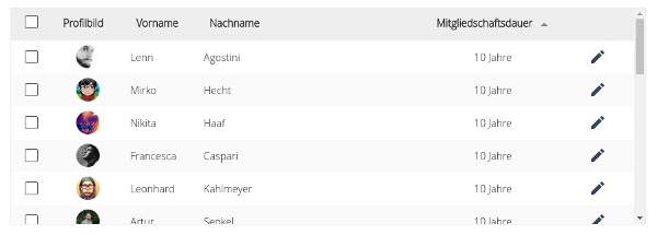 Mitgliedertabelle